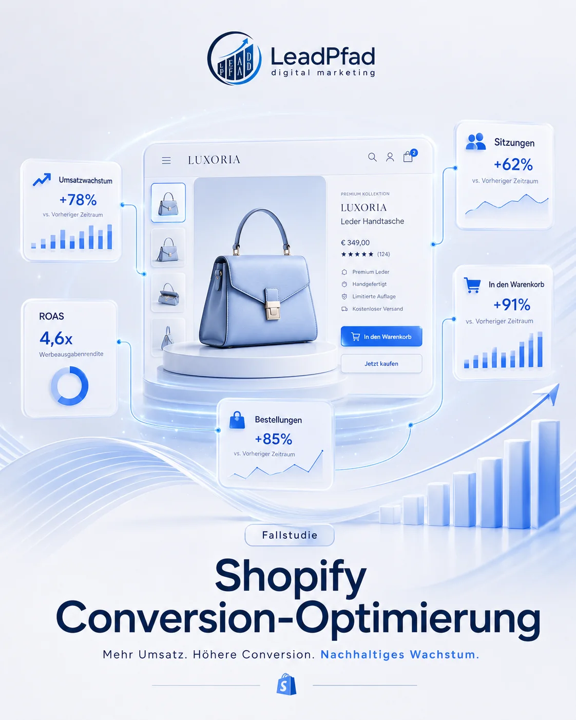 Viele Ads-Klicks, aber zu wenige Käufe – illustrative Prüfsituation